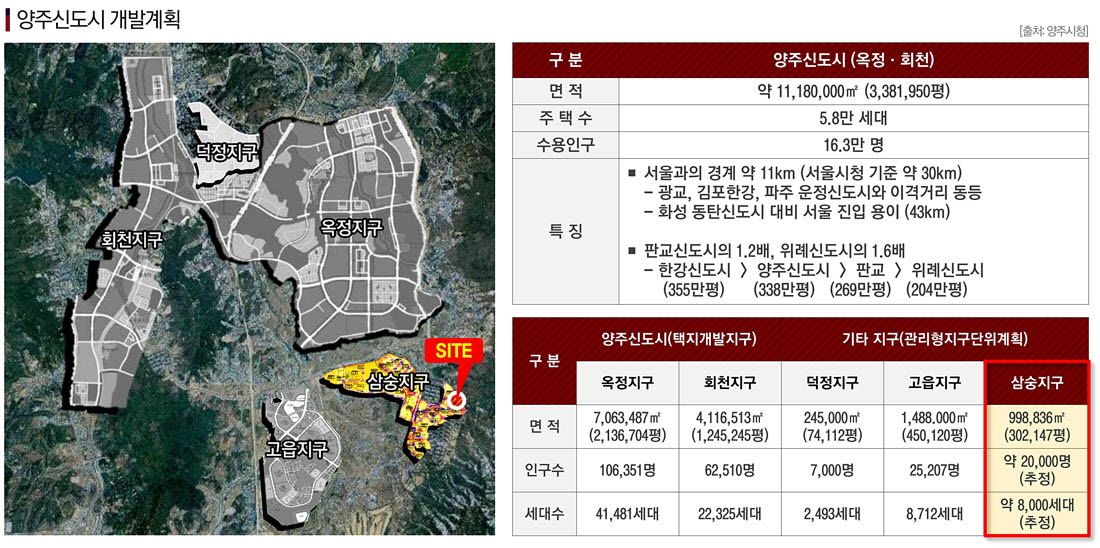 자료준비중