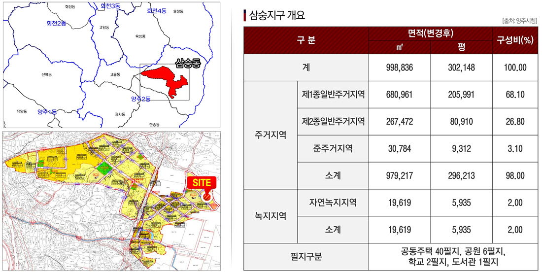 자료준비중