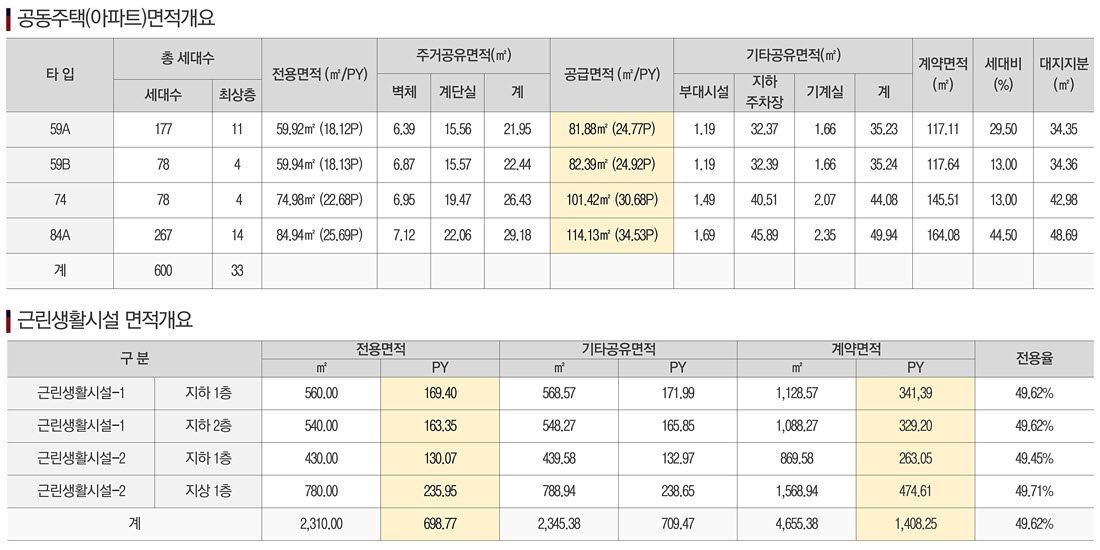 면적표