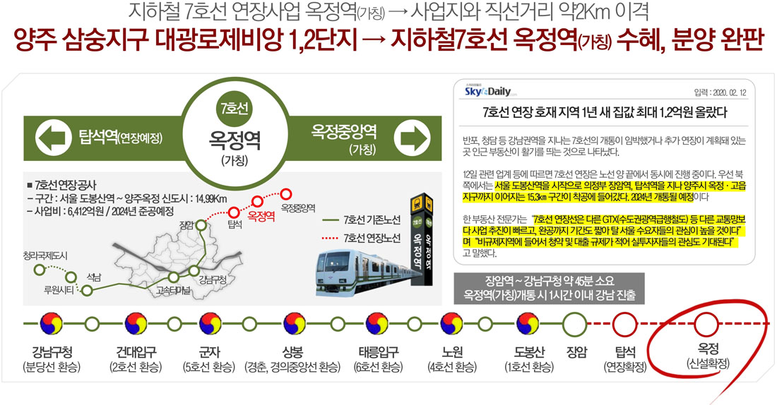 입지환경_교통